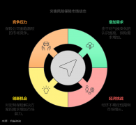 2025年灾祸风险安全市场趋向