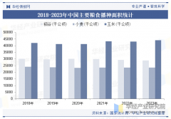 <b>2025年中国种子行业分类、相关政策梳理及财产链</b>
